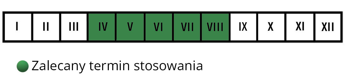 Termin stosowania Sanium system Protect Garden